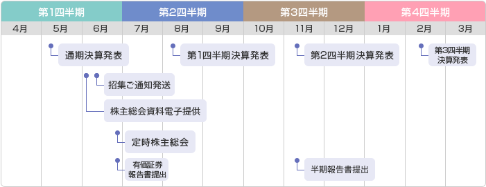 年間スケジュール