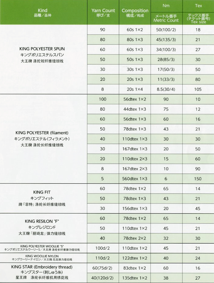 計算方法