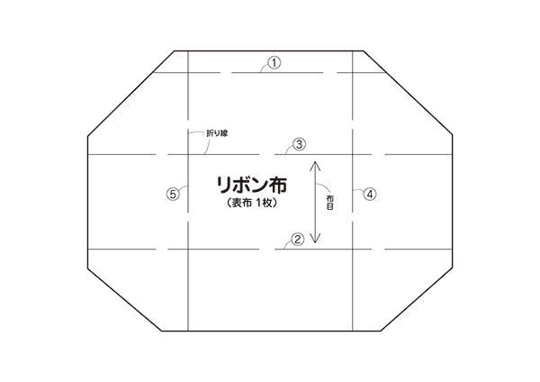 型紙