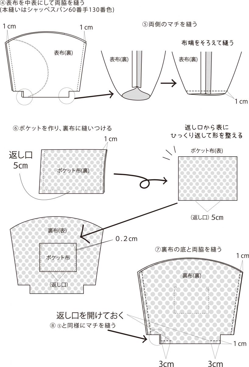 マリメッコバッグ バッグ 手づくりレシピ そーいんぐ Com