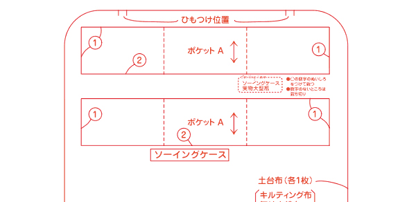 ソーイングケース ケース 小物入れ 袋 ポーチ 手づくりレシピ そーいんぐ Com